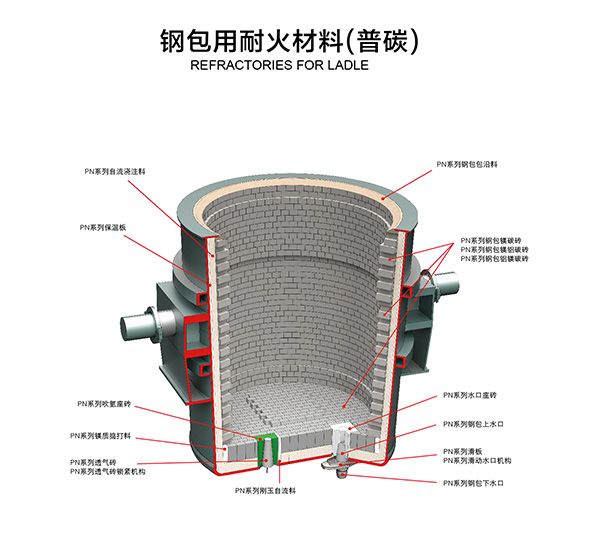 钢包用耐火材料